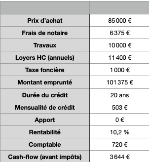 ANALYSE PROJET CLUB IMMOBILIER